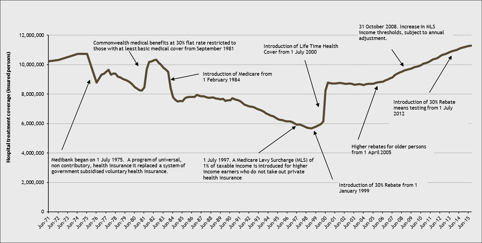 Illustration of information as above