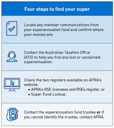 Locate and review any member communications you have received about your superannuation fund/sub-fund/plan to see who you can contact to confirm where your monies are. • The Australian Taxation Office (ATO) may be able to help you find your lost or unclaimed superannuation. If your superannuation monies are lost or unclaimed, guidance on what trustees need to do in these circumstances and what this means is also available on APRA’s website. • If you know the name of your fund, you can check the register