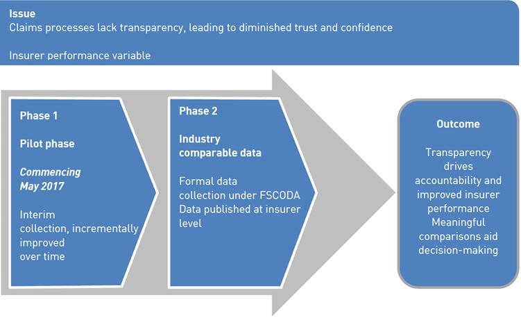 Illustration of information as above