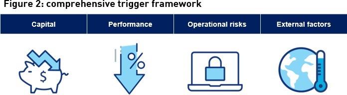 Figure 2: comprehensive trigger framework