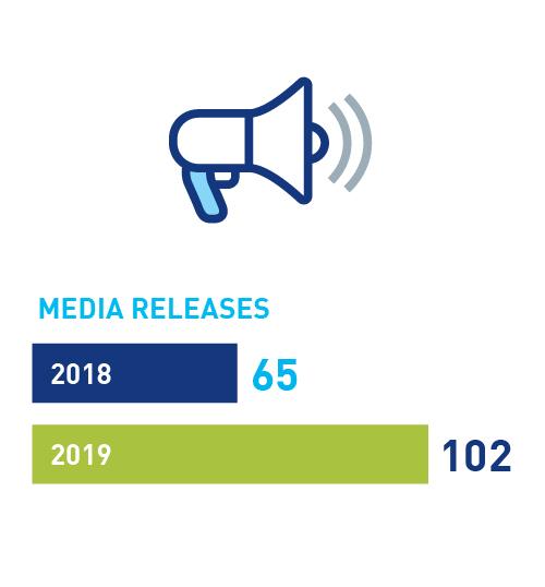 Media releases: 65 in 2018, 102 in 2019