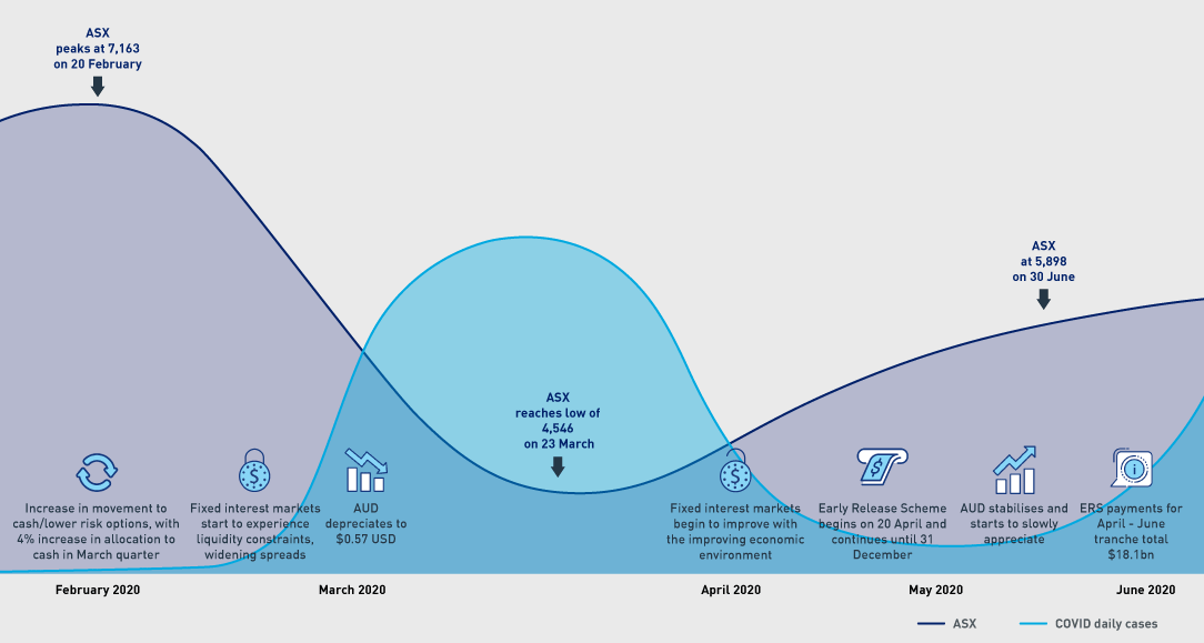 Key factors impacting fund liquidity during COVID-19 