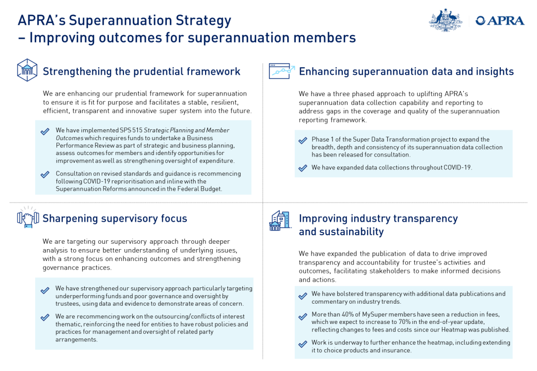 APRA’s Superannuation Strategy 