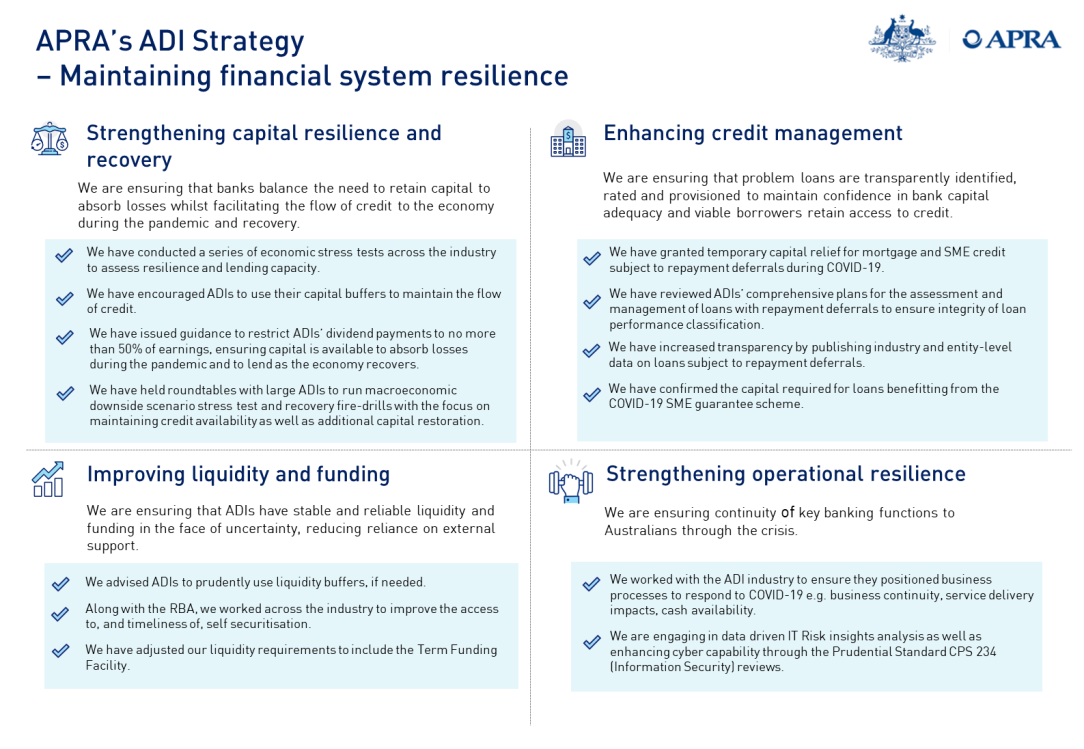 APRA’s ADI Strategy