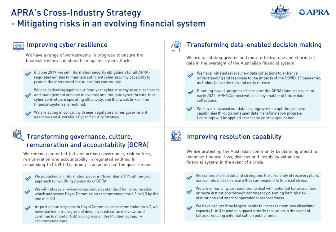 APRA’s Cross-Industry Strategy