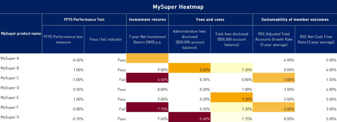 MySuper Heatmap example