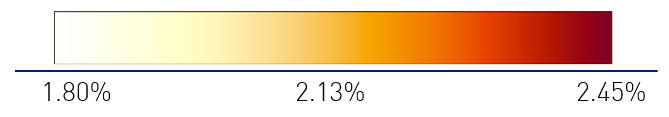 Example of colour scale for related metric