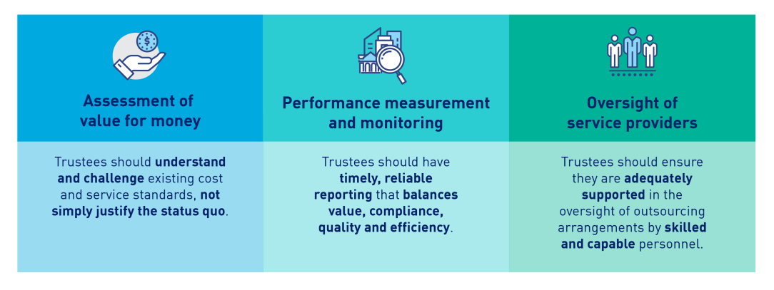 This image shows APRA’s key observations focus on three areas: 1.	Trustees’ assessment of service providers’ value-for-money; 2.	Trustees’ measurement and monitoring of service providers’ performance; and 3.	Trustees’ oversight of service providers.