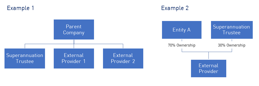 This figure sets 2 examples of related party arrangements. The first one makes reference to a parent company and the second to an entity having 70% ownership and the super trustee having 30%. Note: -All entities are related parties.  -Services provided by the external providers to the superannuation trustee are considered related-party arrangements