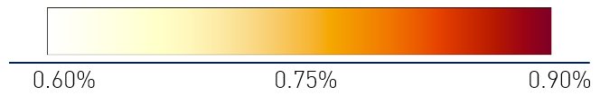 Spectrum from 0.60% - 0.90%