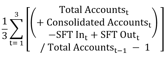 Total Accounts Growth Rate formula