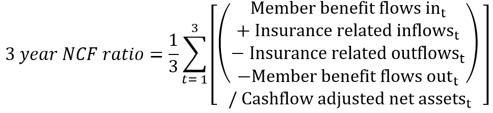 Net Cash Flow Ratio formula