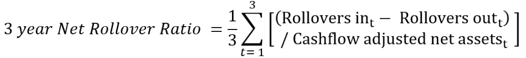Net Rollover Ratio formula