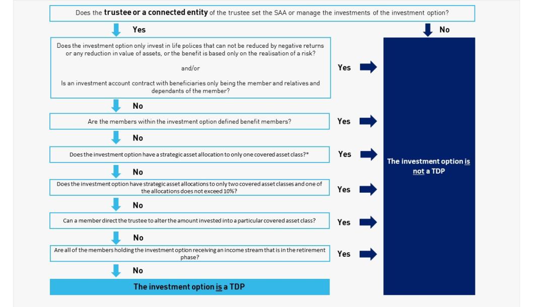 An accessible version of this diagram is available at the link below.