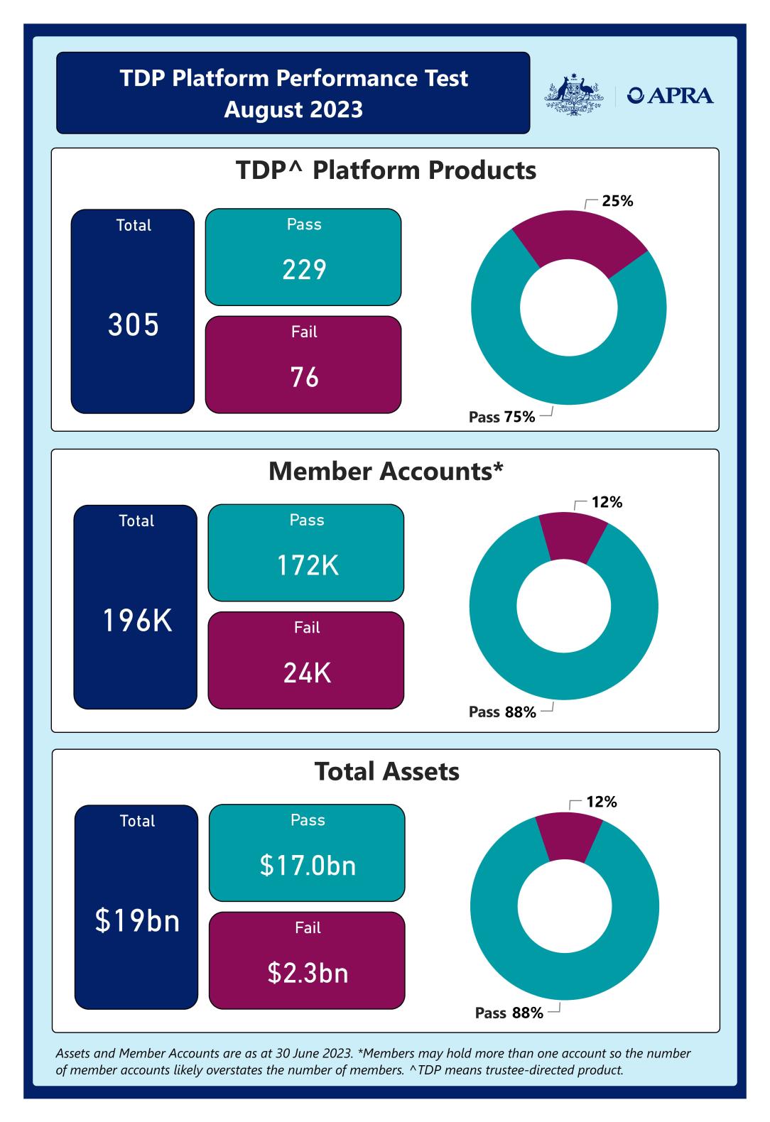 An accessible version of this dashboard is available below.