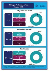 This is an example of the MySuper dashboard