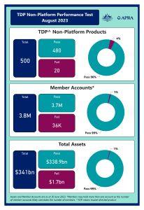 This is an example of one of the TDP dashboards.