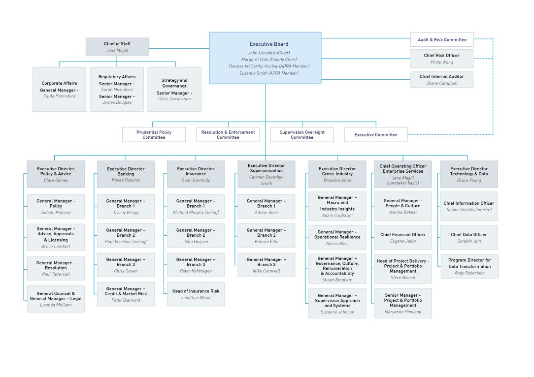 A fully accessible version of this chart is available on the page below