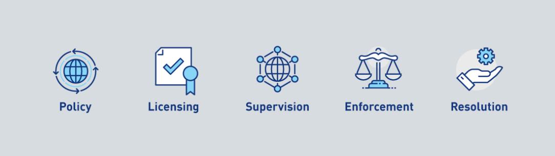 An illustration showing APRA's core functions