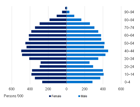 As at 31 March 2025, Number of persons insured by age. 