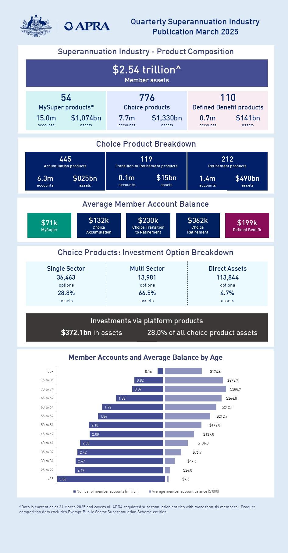 A fully accessible version of this infographic is available on the page below