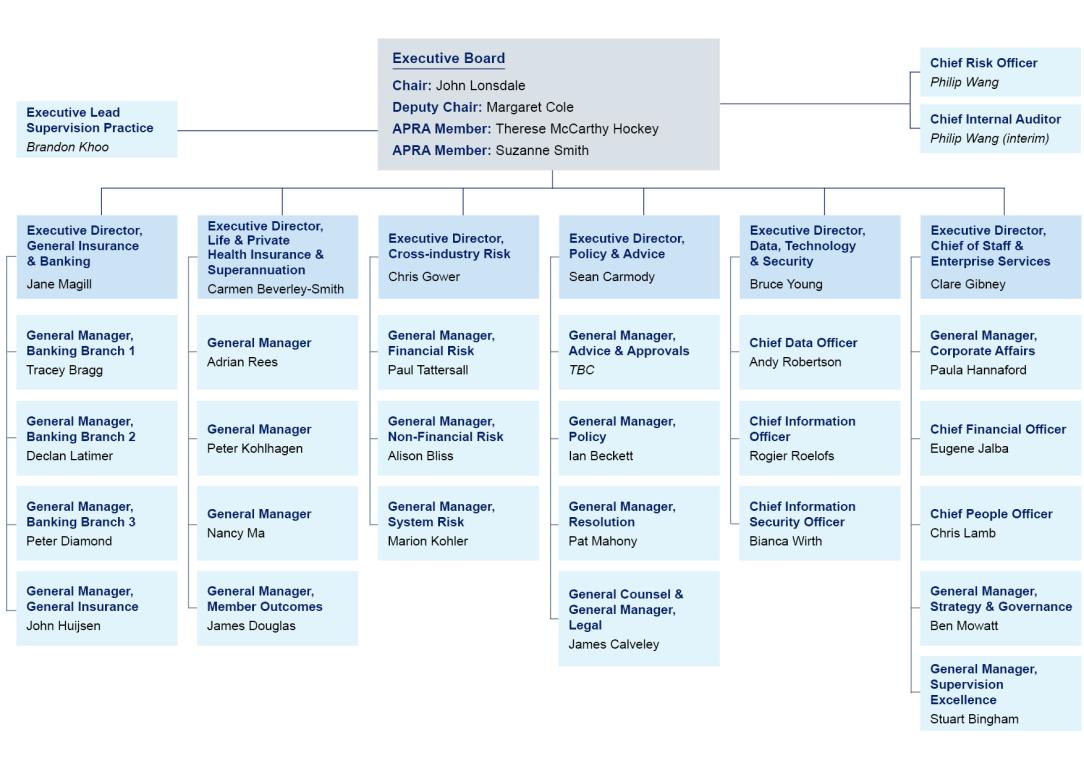 A fully accessible version of this chart is available on the page below