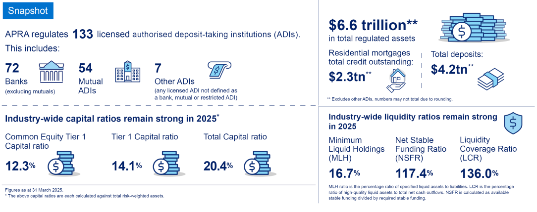 banking snapshot