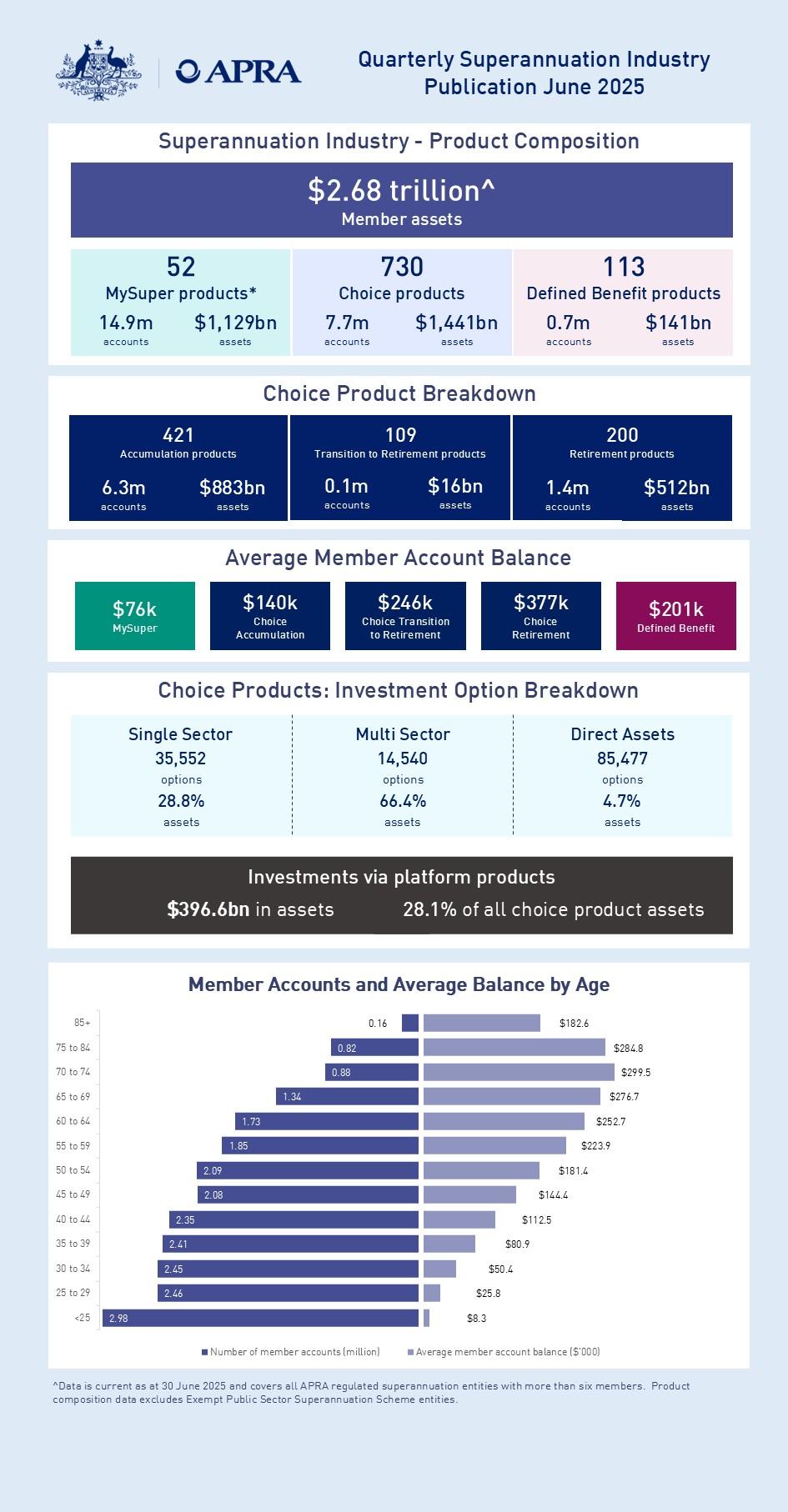A fully accessible version of this chart is available on the page below