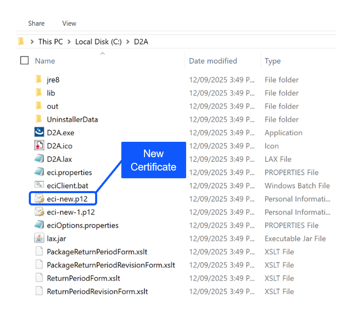 Screenshot of a folder named "D2A." A file labeled "eci-new.p12" is highlighted, with a blue text box labeled "New Certificate" pointing to it.