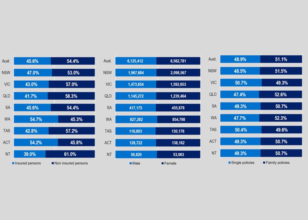 Hospital treatment tables