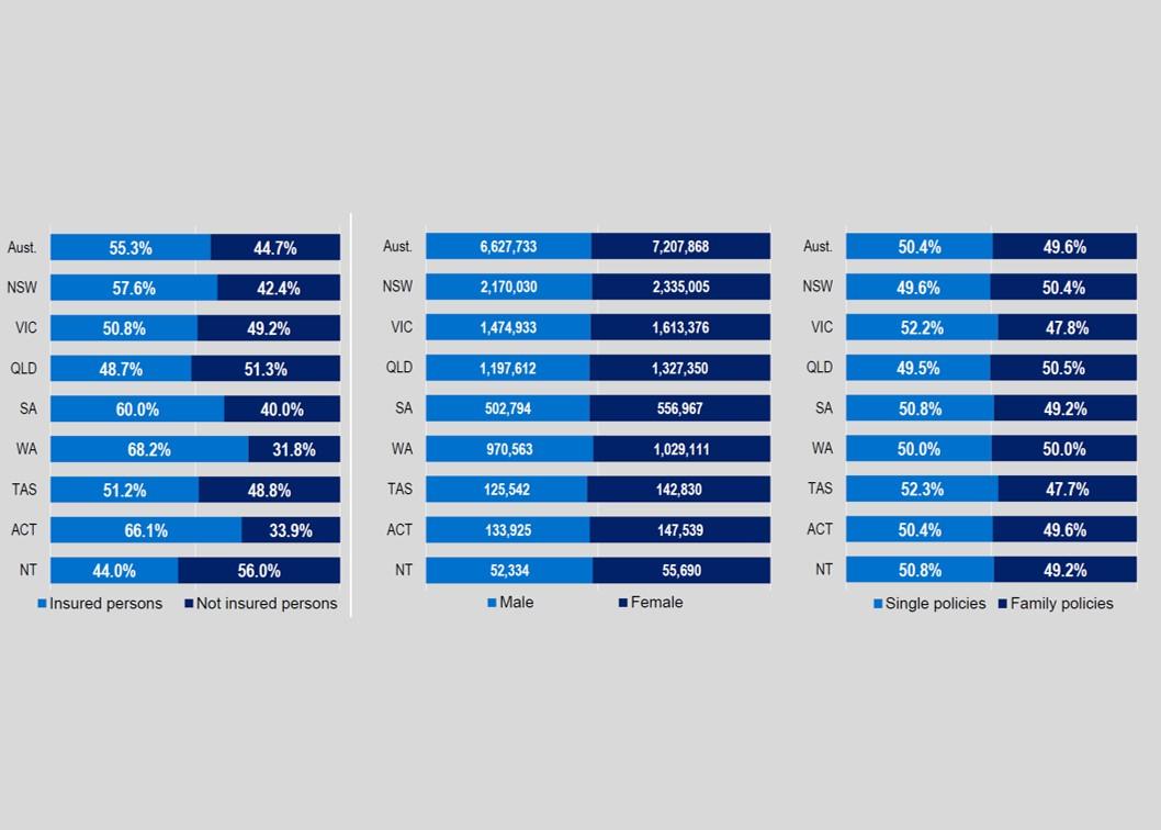 Hospital treatment tables