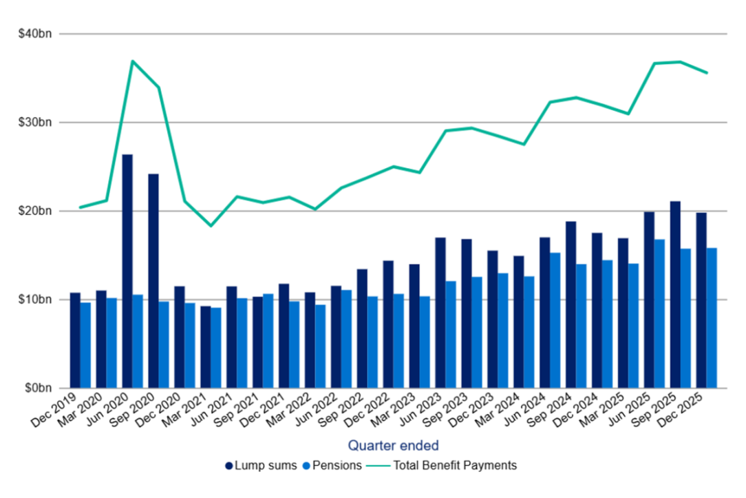 Bar and line graph showing financial data from Dec 2019 to Dec 2023.