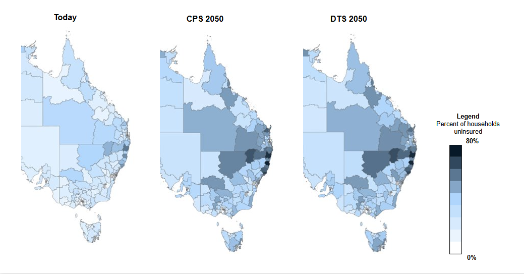Three maps of Australia show the percentage of households uninsured by region for today, CPS 2050 and DTS 2050. Regions are shaded from light to dark blue, representing lower to higher uninsurance from 0% to 80%. In both future scenarios, more regions—especially in New South Wales and Queensland—show higher levels of uninsurance compared to today.