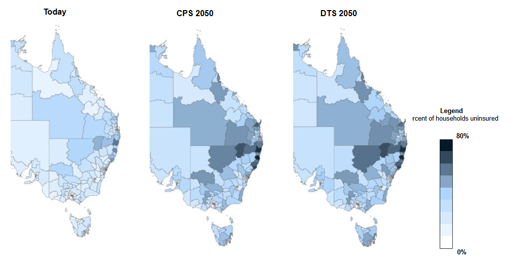 Three maps of Australia show the percentage of households uninsured by region for today, CPS 2050 and DTS 2050. Regions are shaded from light to dark blue, representing lower to higher uninsurance from 0% to 80%. In both future scenarios, more regions—especially in New South Wales and Queensland—show higher levels of uninsurance compared to today.