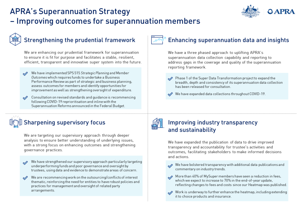 APRA’s Superannuation Strategy 