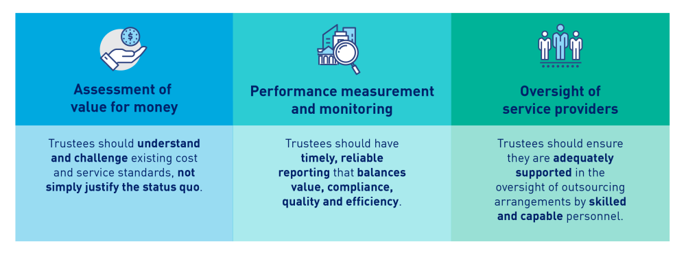 This image shows APRA’s key observations focus on three areas: 1.	Trustees’ assessment of service providers’ value-for-money; 2.	Trustees’ measurement and monitoring of service providers’ performance; and 3.	Trustees’ oversight of service providers.