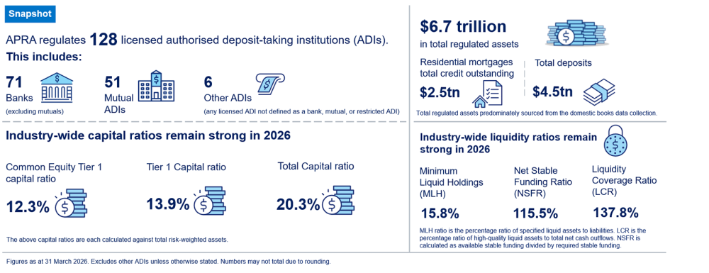 banking snapshot