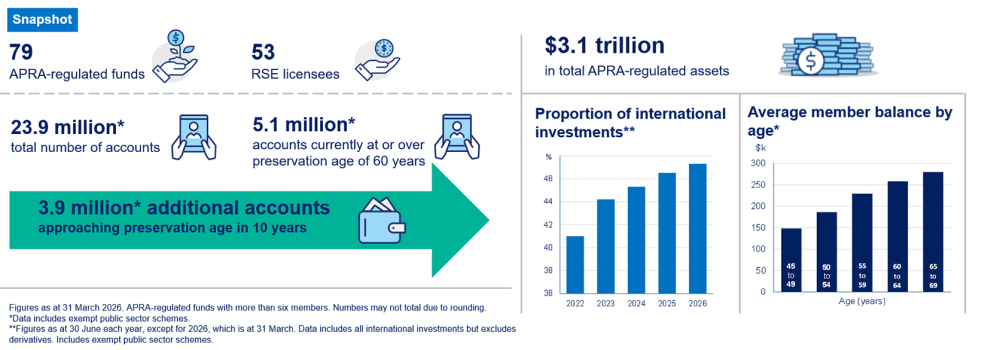 superannuation snapshot
