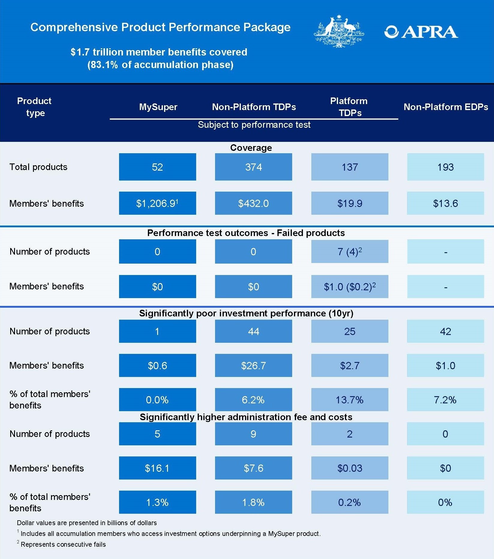 A fully accessible version of this chart is available on the page below
