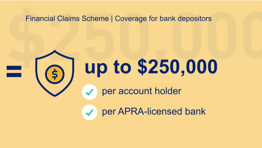 Thumbnail link to APRA Explains - the Financial Claims Scheme video